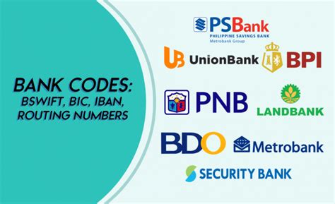 Complete List of Bank Codes and SWIFT Codes Philippines in 2024.